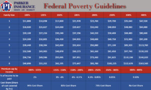 2016-Federal-Poverty-Guidelines